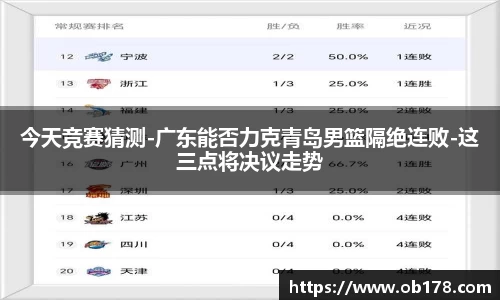 今天竞赛猜测-广东能否力克青岛男篮隔绝连败-这三点将决议走势
